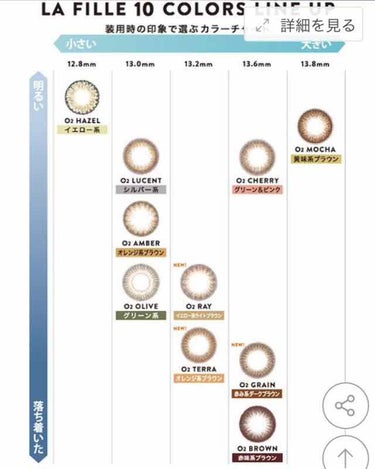 LA FILLE (ラ・フィーユ)/LA FILLE/カラーコンタクトレンズを使ったクチコミ（2枚目）