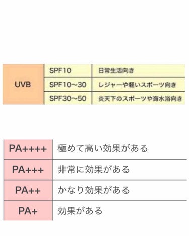 パラソーラ フレグランス UVスプレー/パラソーラ/日焼け止め・UVケアを使ったクチコミ（3枚目）