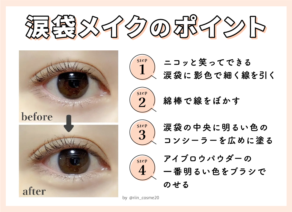 涙袋メイクのポイント。ニコッと笑ってできる涙袋に影色で細く線を引き綿棒で線をぼかす。涙袋の中央に明るい色のコンシーラーを広めに塗りアイブロウパウダーの一番明るい色をブラシでのせる。