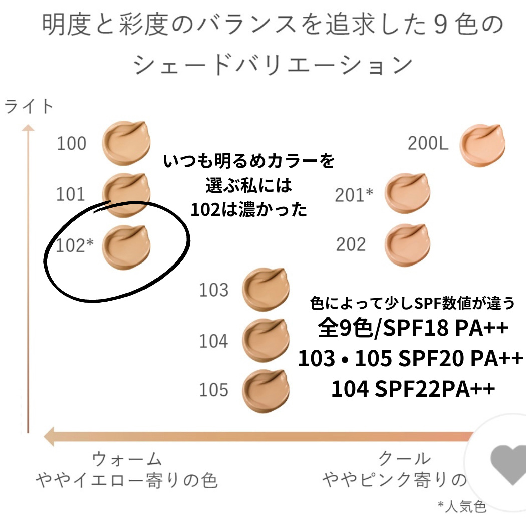 ちろこ on LIPS 「＼RMKの新作／ スキンケアクリームみたいな