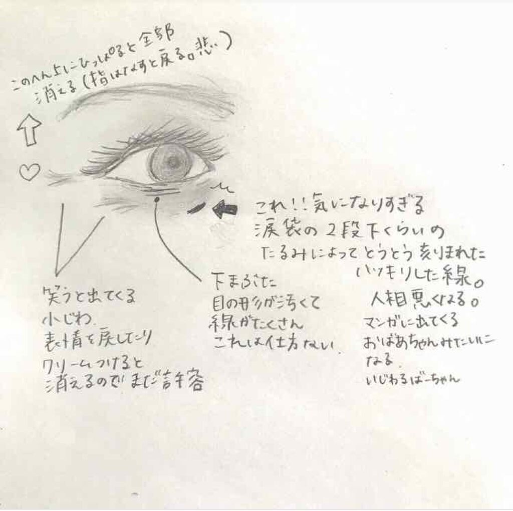 アイクリーム/アスタリフト/アイケア・アイクリームを使ったクチコミ（2枚目）