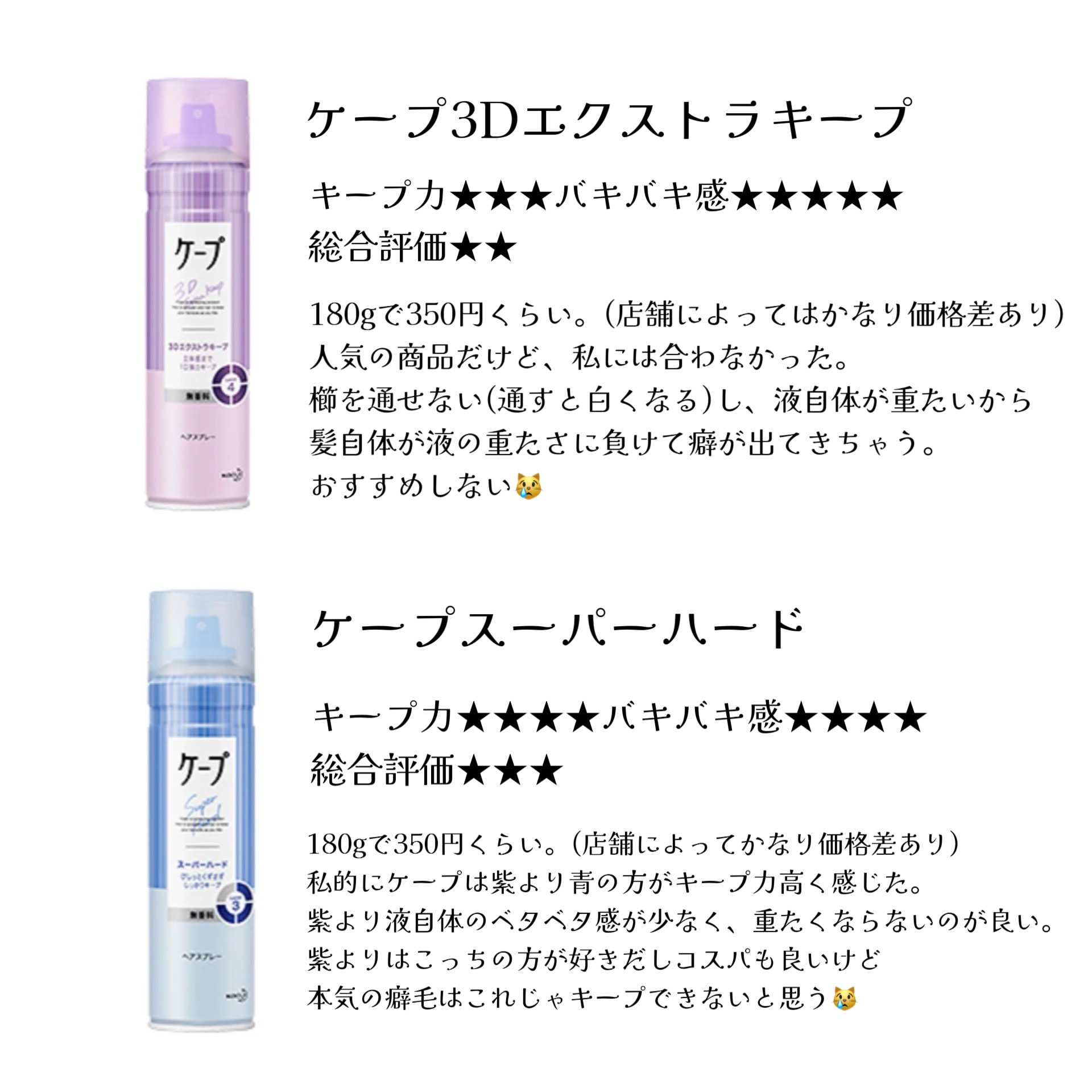 FOR ACTIVE/ケープ/ヘアスプレーを使ったクチコミ（3枚目）