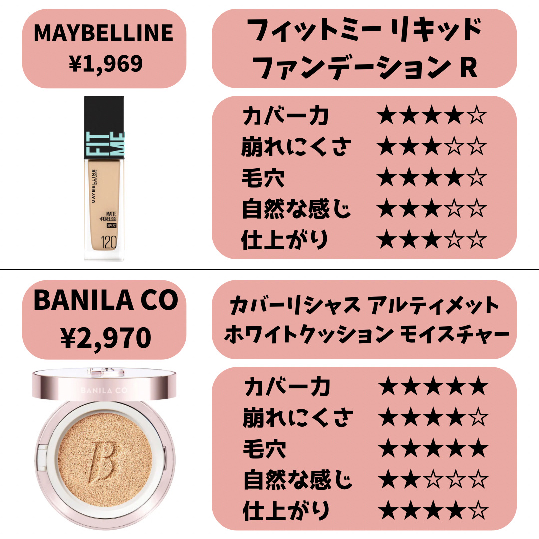 media クリームファンデーションNのクチコミ「どのプチプラファンデがオススメ⁉️

✼••┈┈••✼••┈┈••✼••┈┈••✼••┈┈.....」（3枚目）