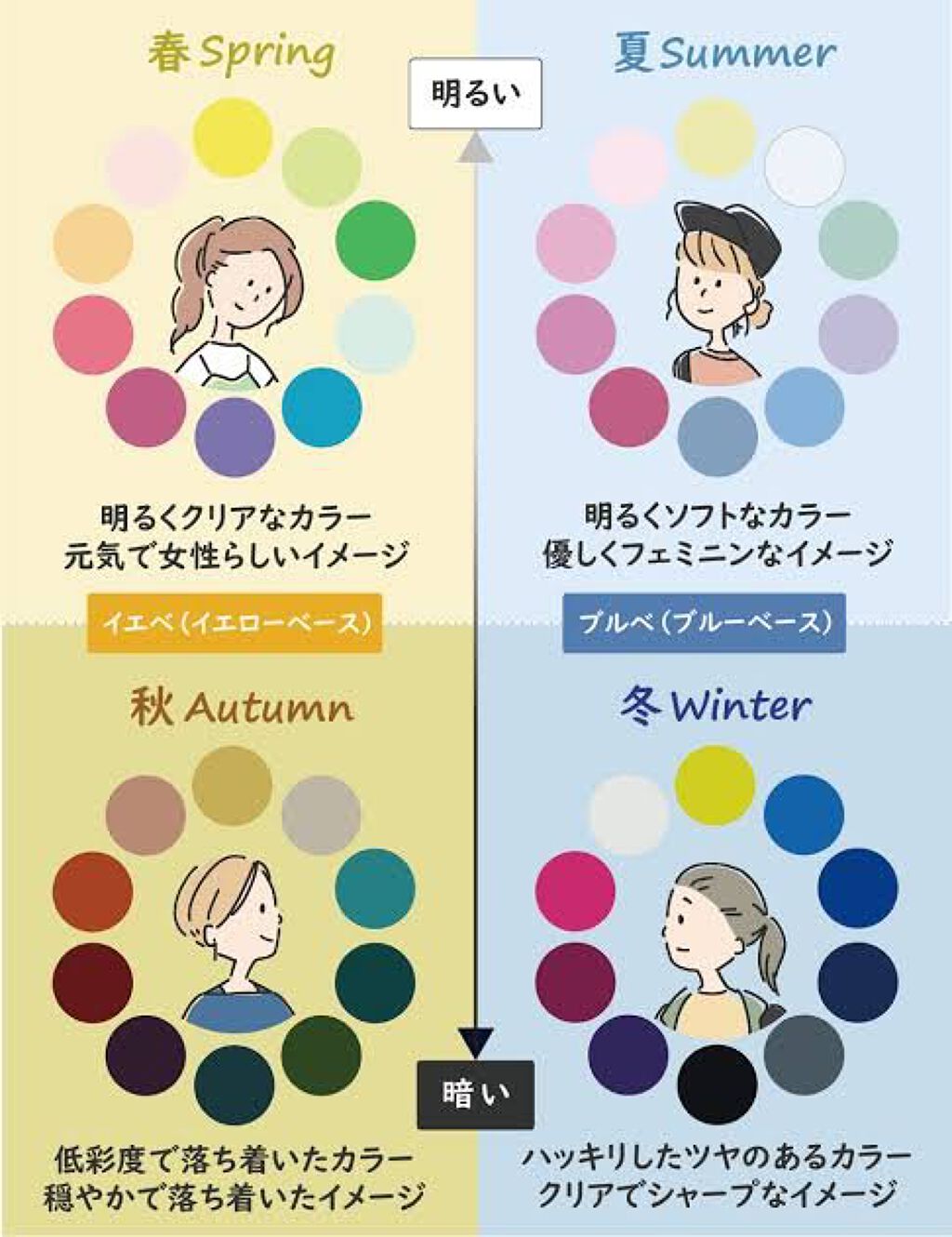   パーソナルカラー診断/Visée/その他を使ったクチコミ（2枚目）