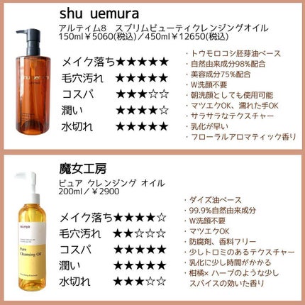 (旧)アルティム8∞ スブリム ビューティ クレンジング オイル/shu uemura/オイルクレンジングを使ったクチコミ(3枚目)