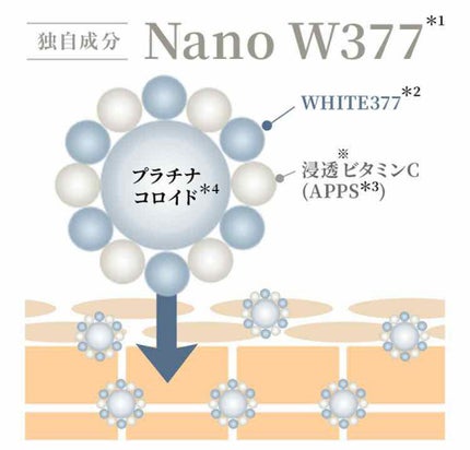 スーパーホワイト377VC/ドクターシーラボⓇ/美容液を使ったクチコミ(4枚目)