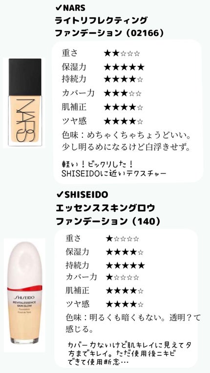 ディオールスキン フォーエヴァー フルイド グロウ/Dior/リキッドファンデーションを使ったクチコミ(3枚目)