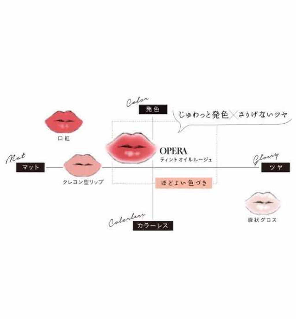 オペラ リップティント N/OPERA/リップティントを使ったクチコミ（3枚目）