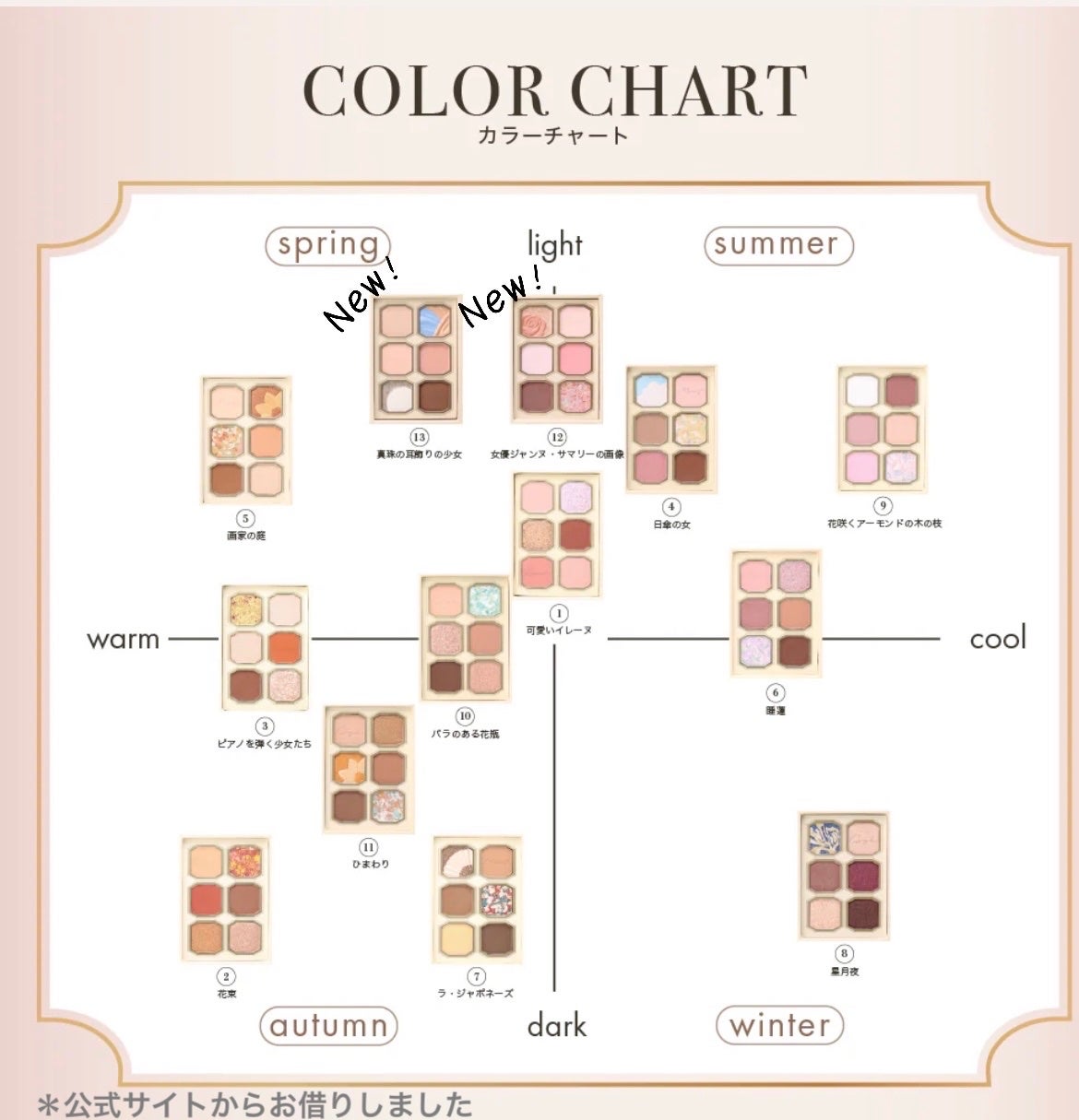 絵画アイシャドウパレット/MilleFée/アイシャドウパレットを使ったクチコミ(10枚目)