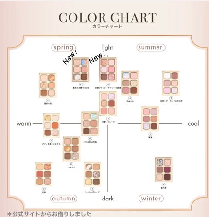 絵画アイシャドウパレット/MilleFée/アイシャドウパレットを使ったクチコミ(10枚目)