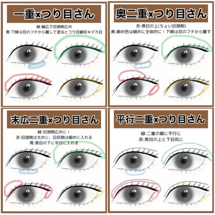 パーフェクトマルチアイズ/キャンメイク/アイシャドウパレットを使ったクチコミ(10枚目)