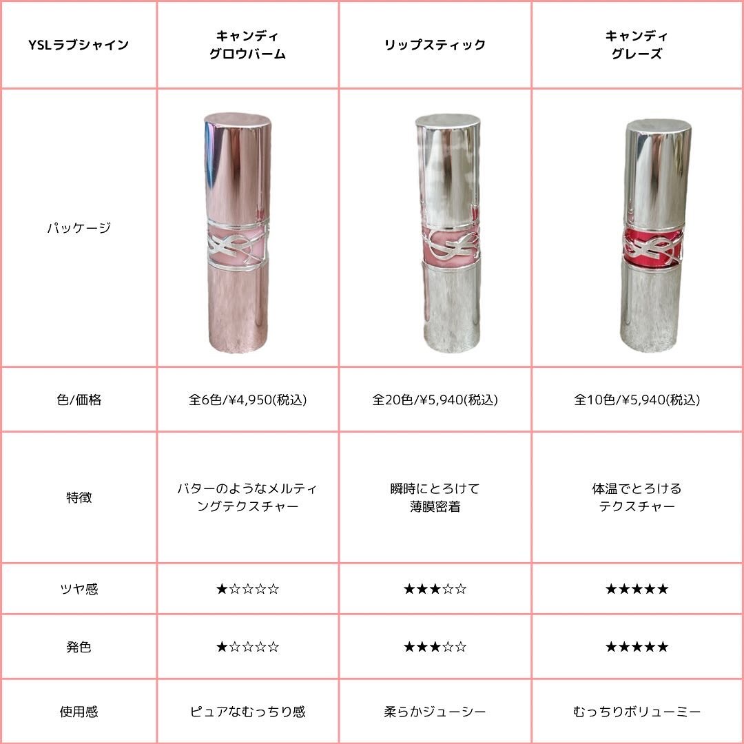 YSL ラブシャイン キャンディグレーズ/YVES SAINT LAURENT BEAUTE/口紅を使ったクチコミ（3枚目）