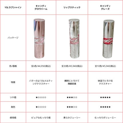 YSL ラブシャイン キャンディグレーズ/YVES SAINT LAURENT BEAUTE/口紅を使ったクチコミ(3枚目)