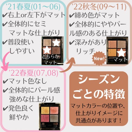 シグニチャー カラー アイズ/SUQQU/アイシャドウパレットを使ったクチコミ(8枚目)