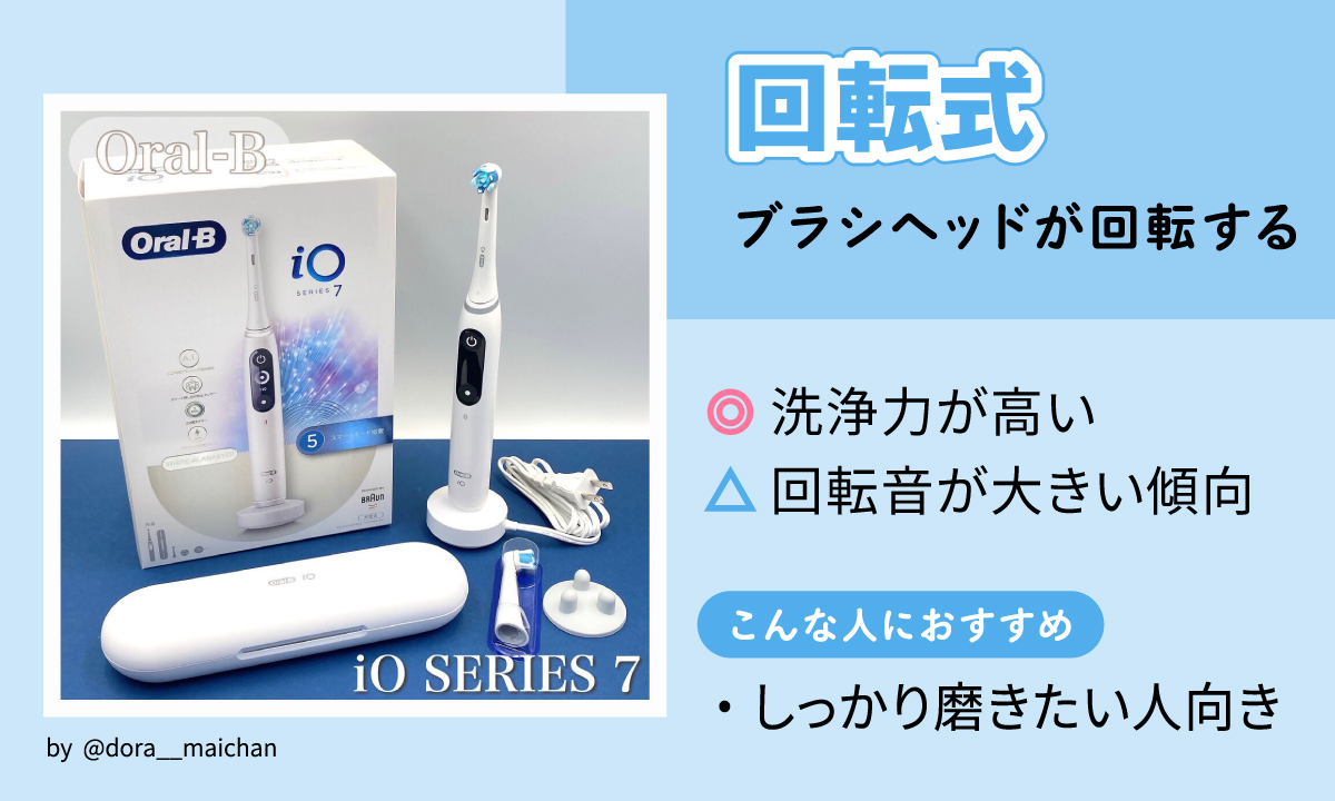ブラシヘッドが回転する回転式は、洗浄力が高いが回転音が大きい傾向。しっかり磨きたい人におすすめ。