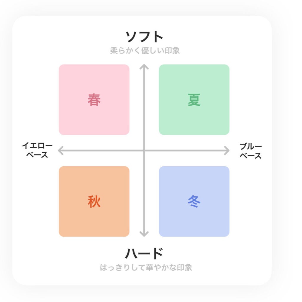 ZOZOGLASS/ZOZOTOWN/その他を使ったクチコミ(7枚目)