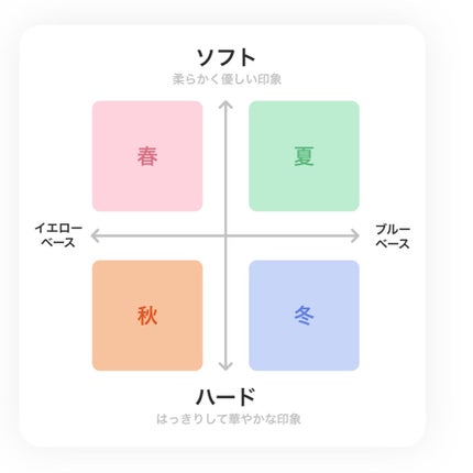 ZOZOGLASS/ZOZOTOWN/その他を使ったクチコミ(7枚目)