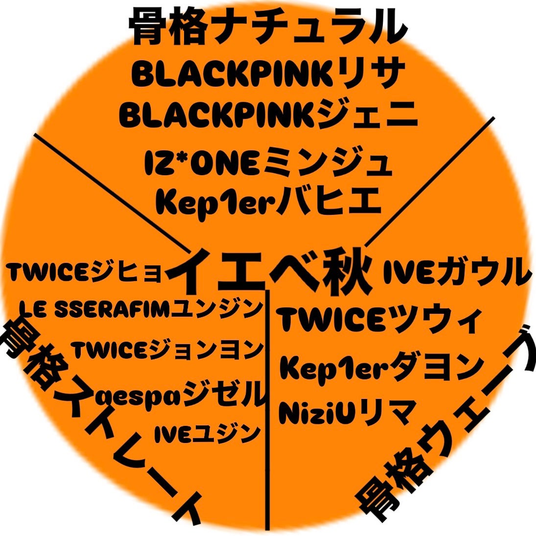 美容に目覚めた人 on LIPS 「本日はロールモデル決めです!KーPOPにはたくさんの方々がいる..」(3枚目)