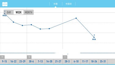 おすすめのダイエット法教えてください🙇🏻‍♂️

朝起きたら白湯1杯生活🍵


1月4日から初めて2kg減りました！


腸が起きた感じするのと、沢山食べなくてもすぐお腹いっぱいになるなっていう印象です