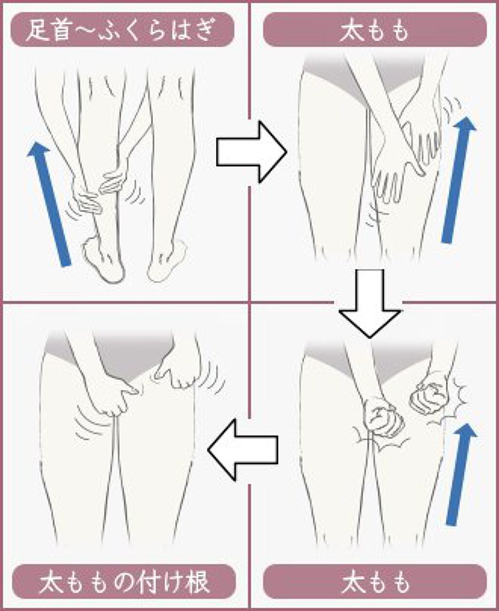 スキンミルク(しっとり)/ニベア/ボディミルクを使ったクチコミ(5枚目)
