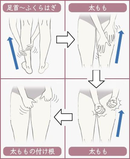 スキンミルク(しっとり)/ニベア/ボディミルクを使ったクチコミ(5枚目)