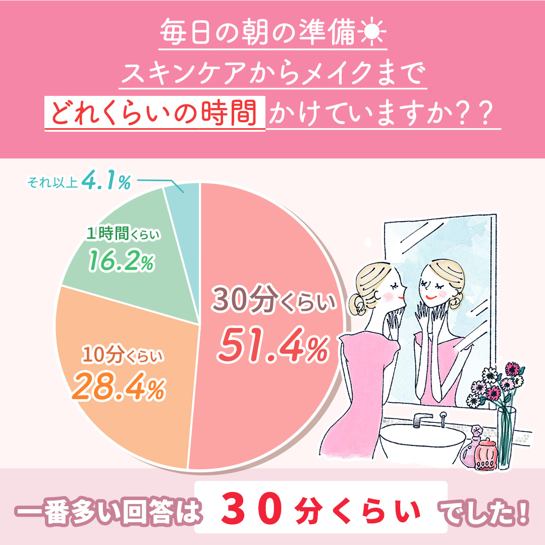 ワンリスト オールインワン デイクリーム/ナリスアップ/オールインワン化粧品を使ったクチコミ（2枚目）