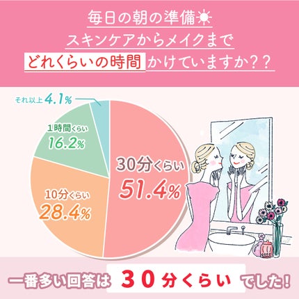 ワンリスト オールインワン デイクリーム/ナリスアップ/オールインワン化粧品を使ったクチコミ(2枚目)