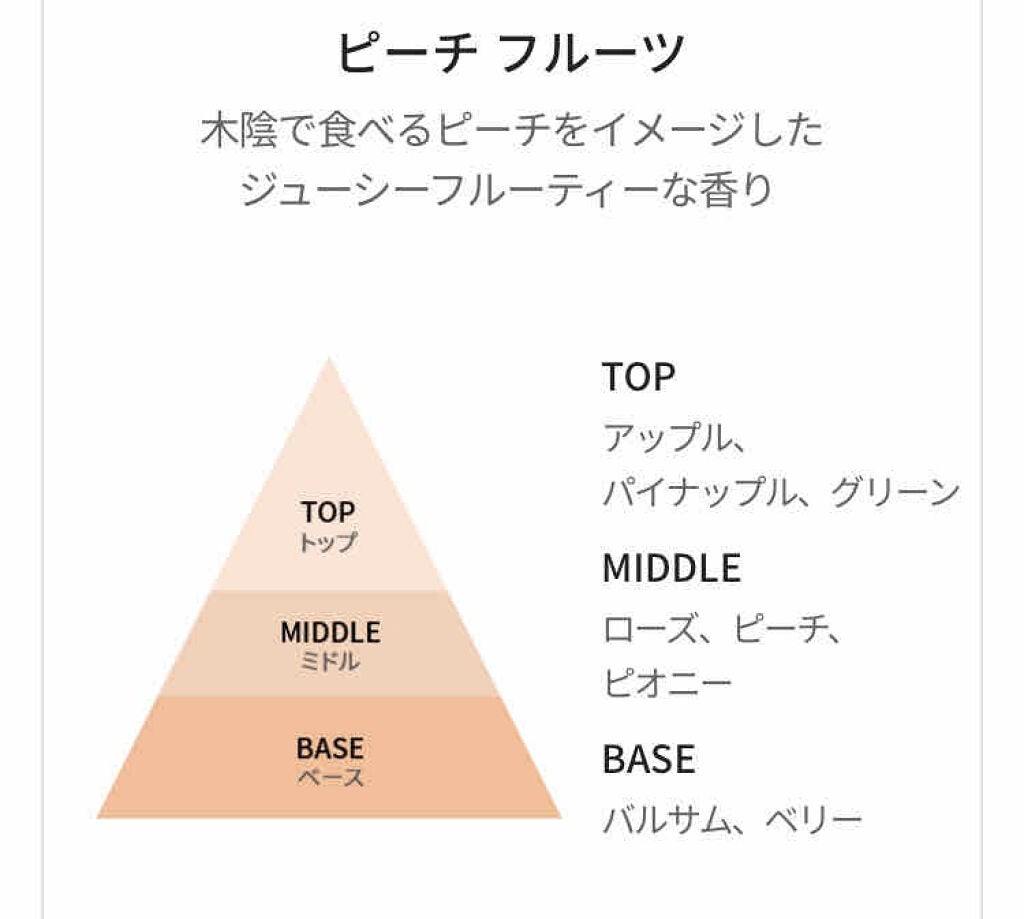 パフュームド ボディ&ヘアミスト/innisfree/香水(その他)を使ったクチコミ(2枚目)