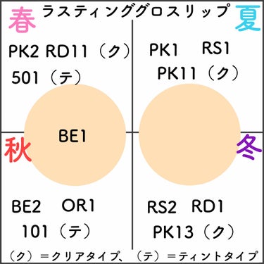 ラスティンググロスリップ/CEZANNE/口紅を使ったクチコミ（1枚目）