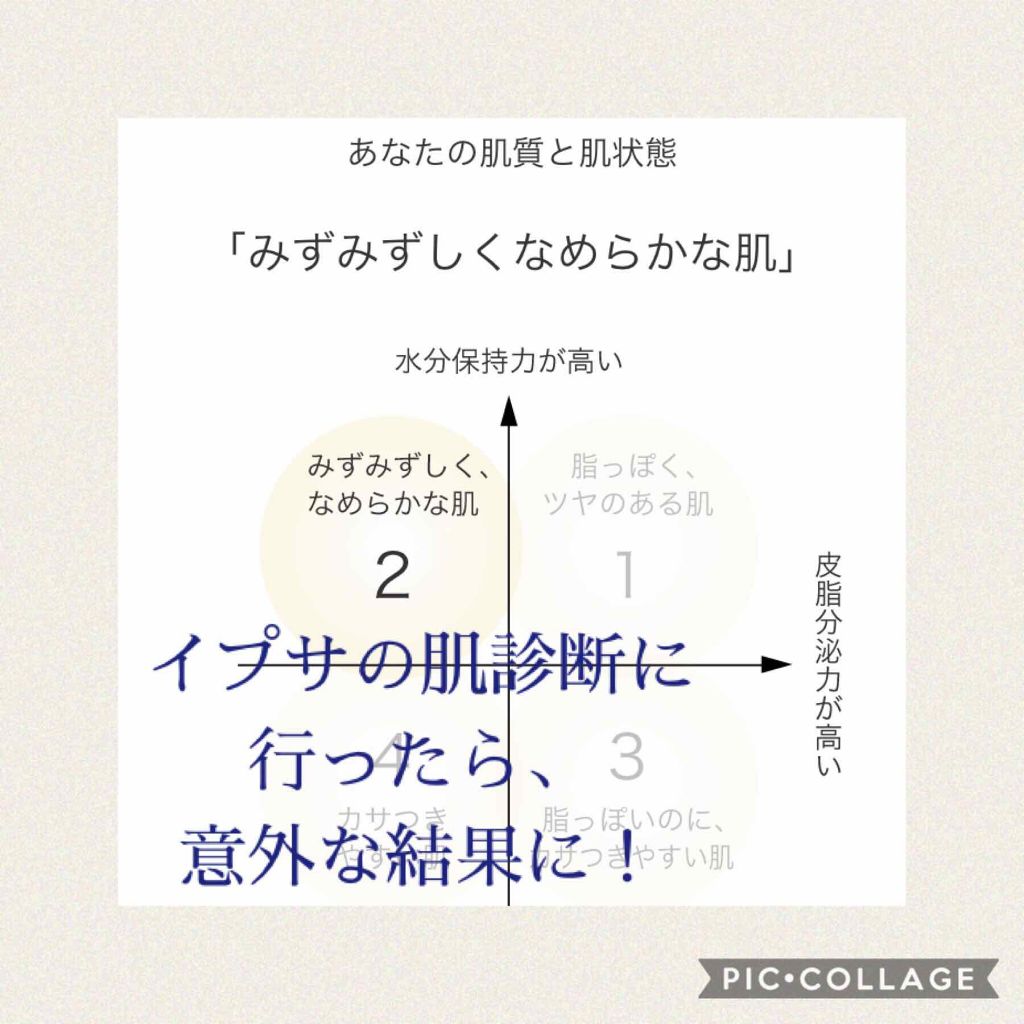 コントロールベイス/IPSA/化粧下地を使ったクチコミ（1枚目）