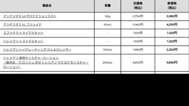 トレリアン センシティブ リッチ/ラ ロッシュ ポゼ/フェイスクリームを使ったクチコミ（2枚目）