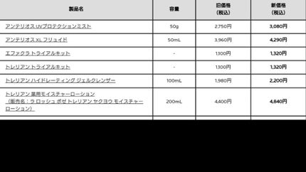 エファクラ トライアルキット A/ラ ロッシュ ポゼ/トライアルキットを使ったクチコミ(2枚目)
