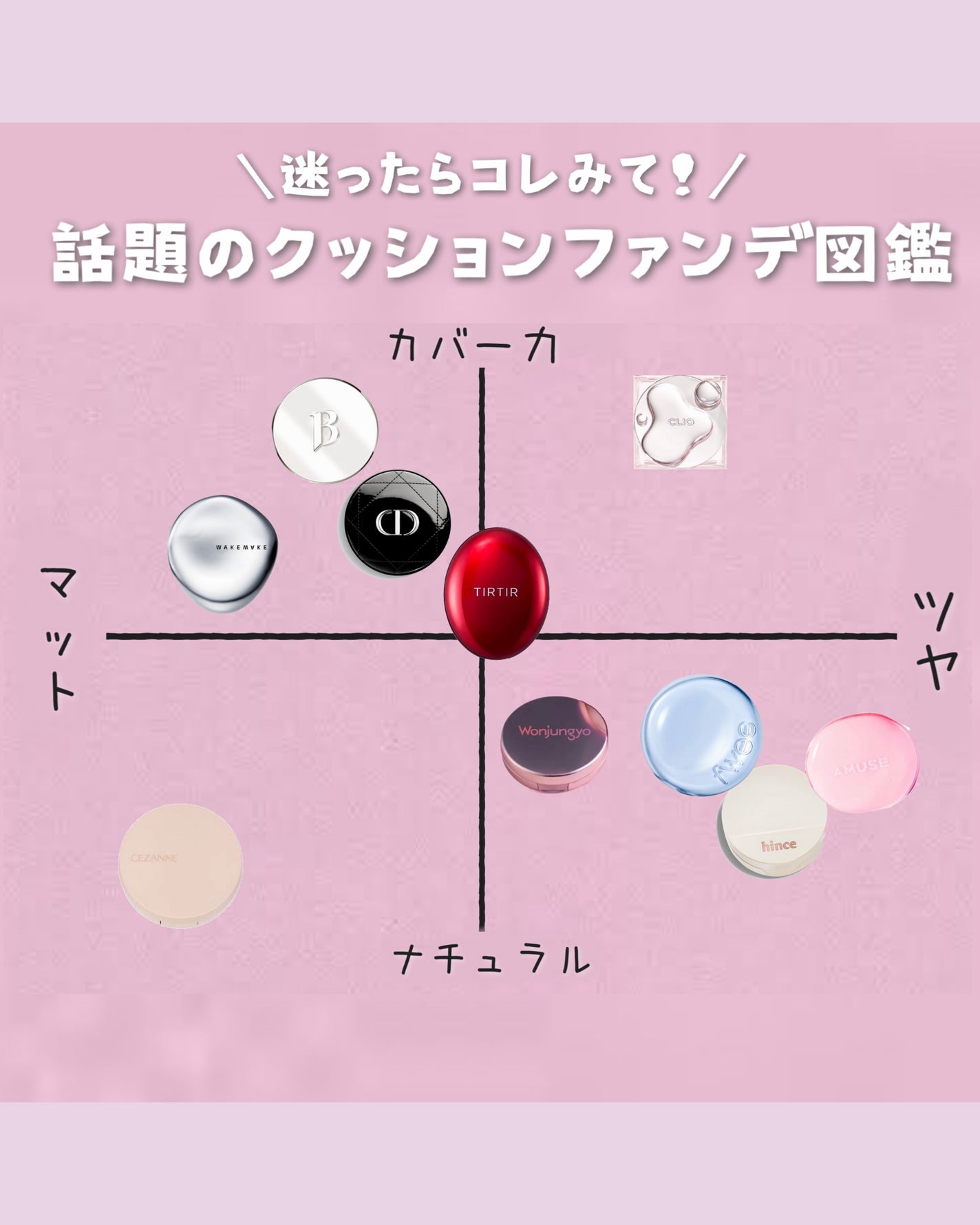 ディオールスキン フォーエヴァー グロウ クッション/Dior/クッションファンデーションを使ったクチコミ(2枚目)