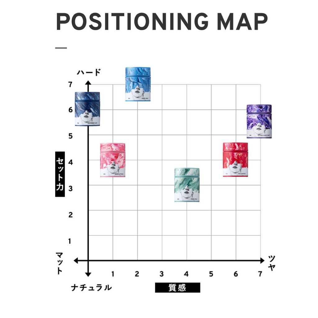 gatsby the designer modeWax/ギャツビー/ヘアワックス・クリームを使ったクチコミ(4枚目)