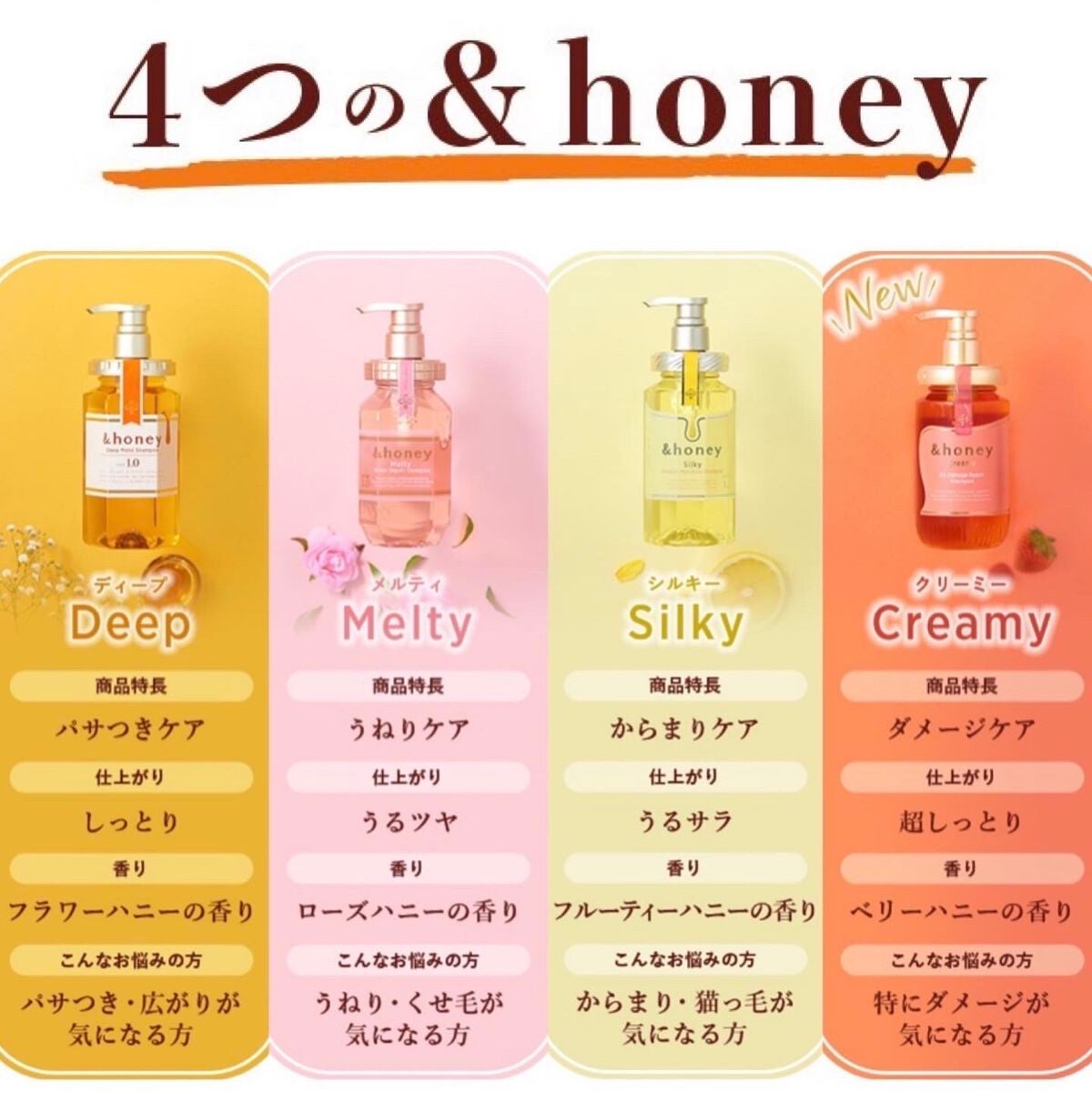 &honey Melty モイストリペア シャンプー1.0/モイストリペア ヘアトリートメント2.0/&honey/市販シャンプーを使ったクチコミ(10枚目)
