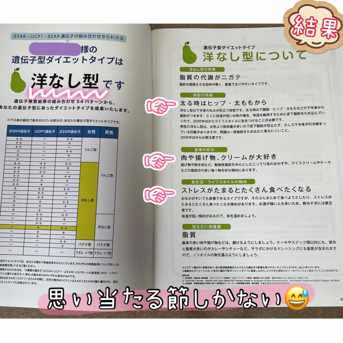 DHCの遺伝子検査 ダイエット対策キット/DHC/遺伝子検査キットを使ったクチコミ(6枚目)