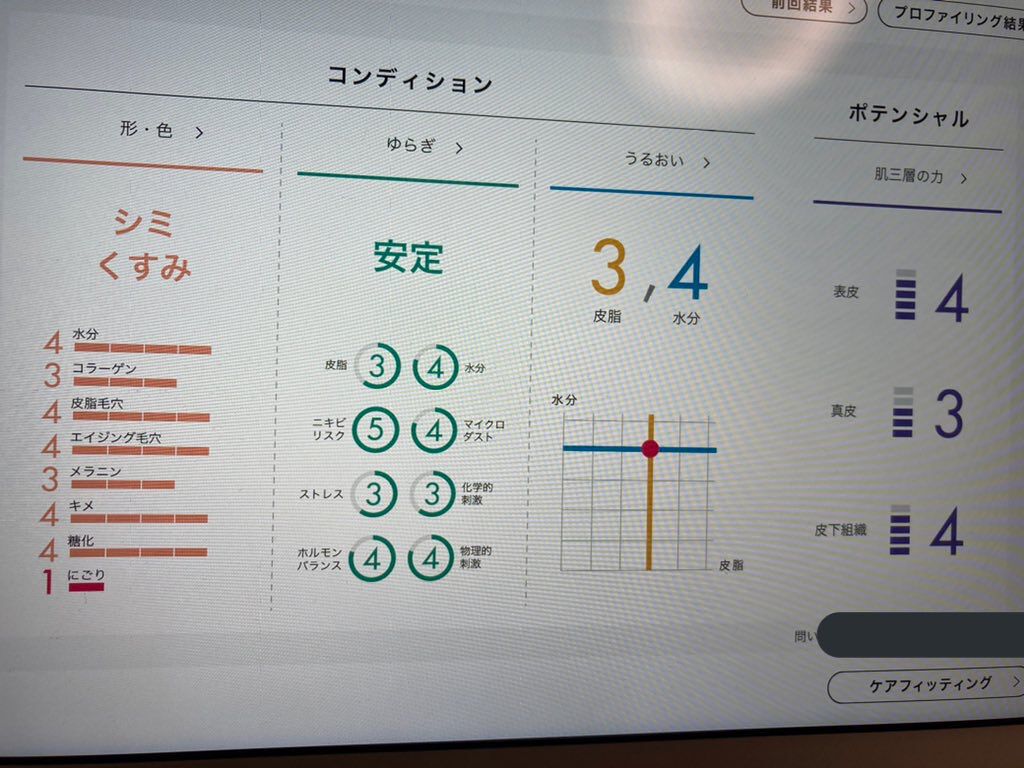 ホワイトショット SXS/ホワイトショット/美容液を使ったクチコミ(2枚目)