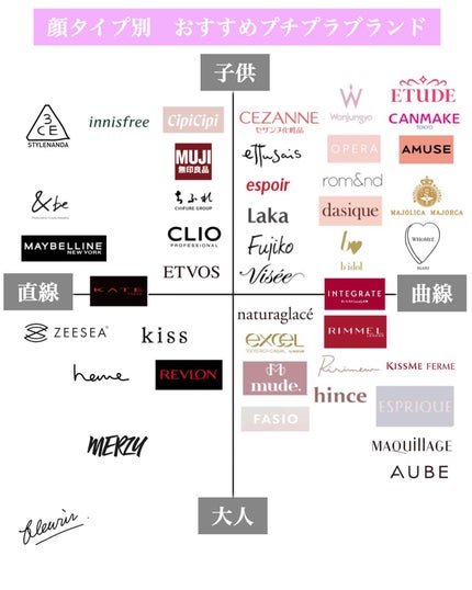 ナチュラル チークN/CEZANNE/パウダーチークを使ったクチコミ(2枚目)