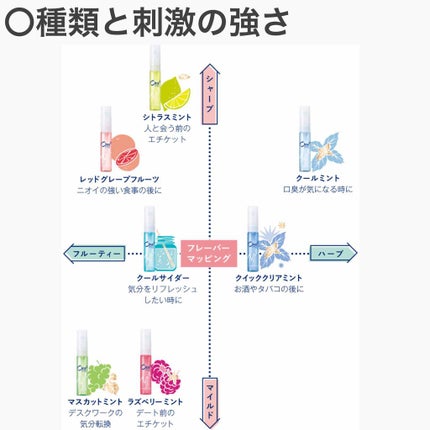 ブレスファイン マウススプレー/オーラツー/マウスウォッシュ・スプレーを使ったクチコミ(2枚目)