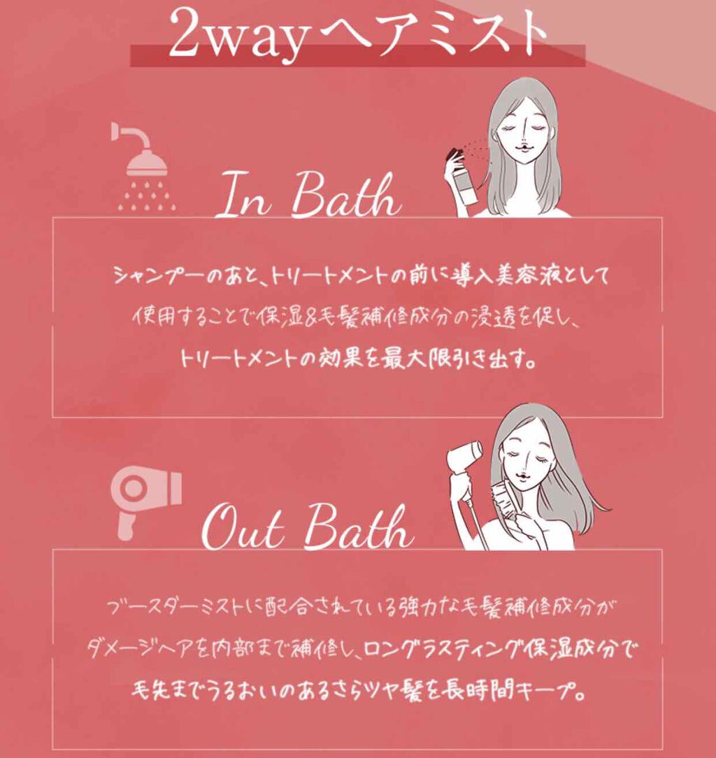 ブースターミスト/Le ment/アウトバストリートメントを使ったクチコミ(2枚目)