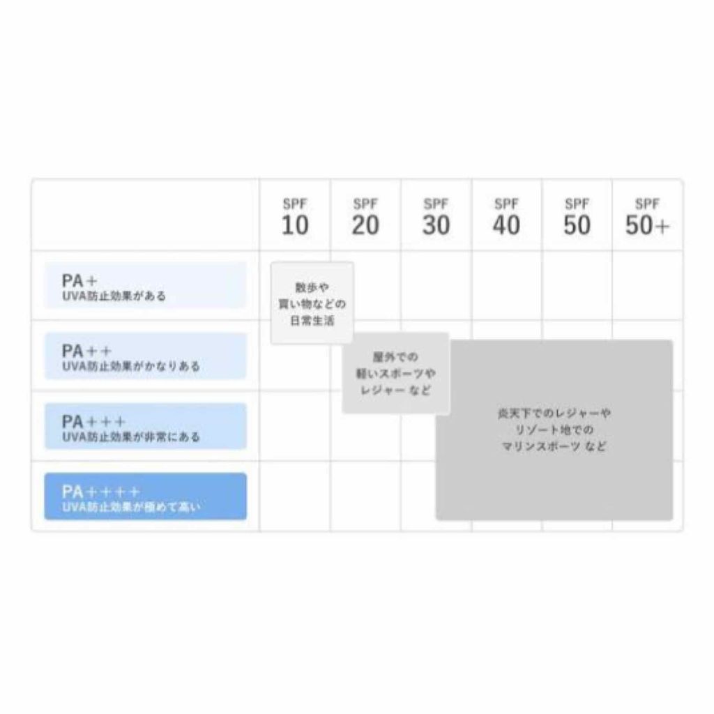 ミネラル メイクアップベース N/innisfree/化粧下地を使ったクチコミ(3枚目)