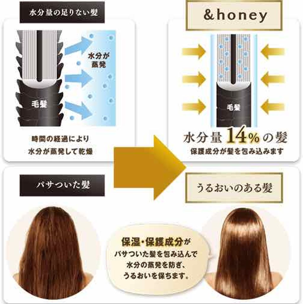 ディープモイスト ヘアオイル3.0/&honey/ヘアオイルを使ったクチコミ(2枚目)