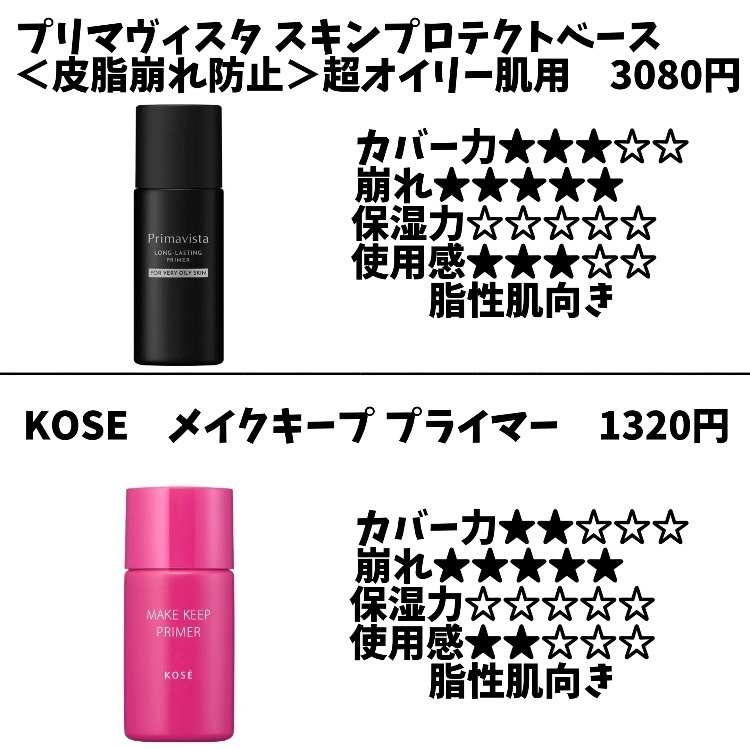 バニラコ プライムプライマー クラシック/BANILA CO/化粧下地を使ったクチコミ（3枚目）