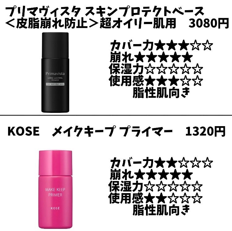 バニラコ プライムプライマー クラシック/BANILA CO/化粧下地を使ったクチコミ(3枚目)