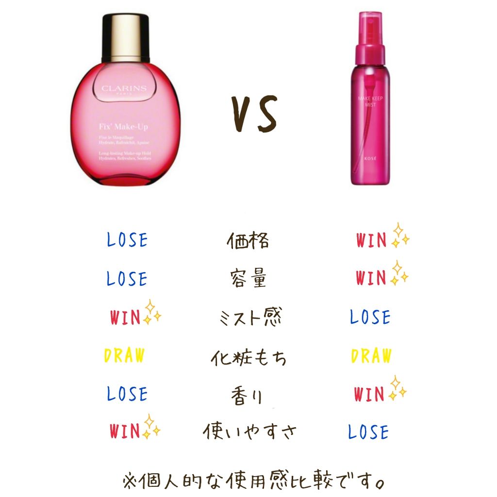 メイク キープ ミスト 80ml/コーセーコスメニエンス/フィックスミストを使ったクチコミ（2枚目）