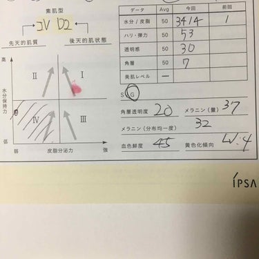 ME エクストラ 4/IPSA/化粧水を使ったクチコミ（2枚目）