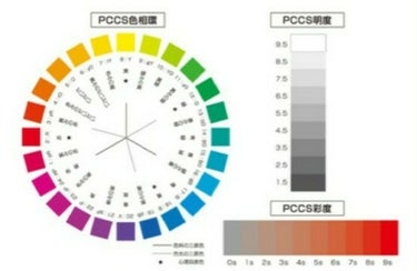 perokyoro on LIPS 「今回は、色彩検定の勉強で習った、パーソナルカラーに合った「トー..」（2枚目）