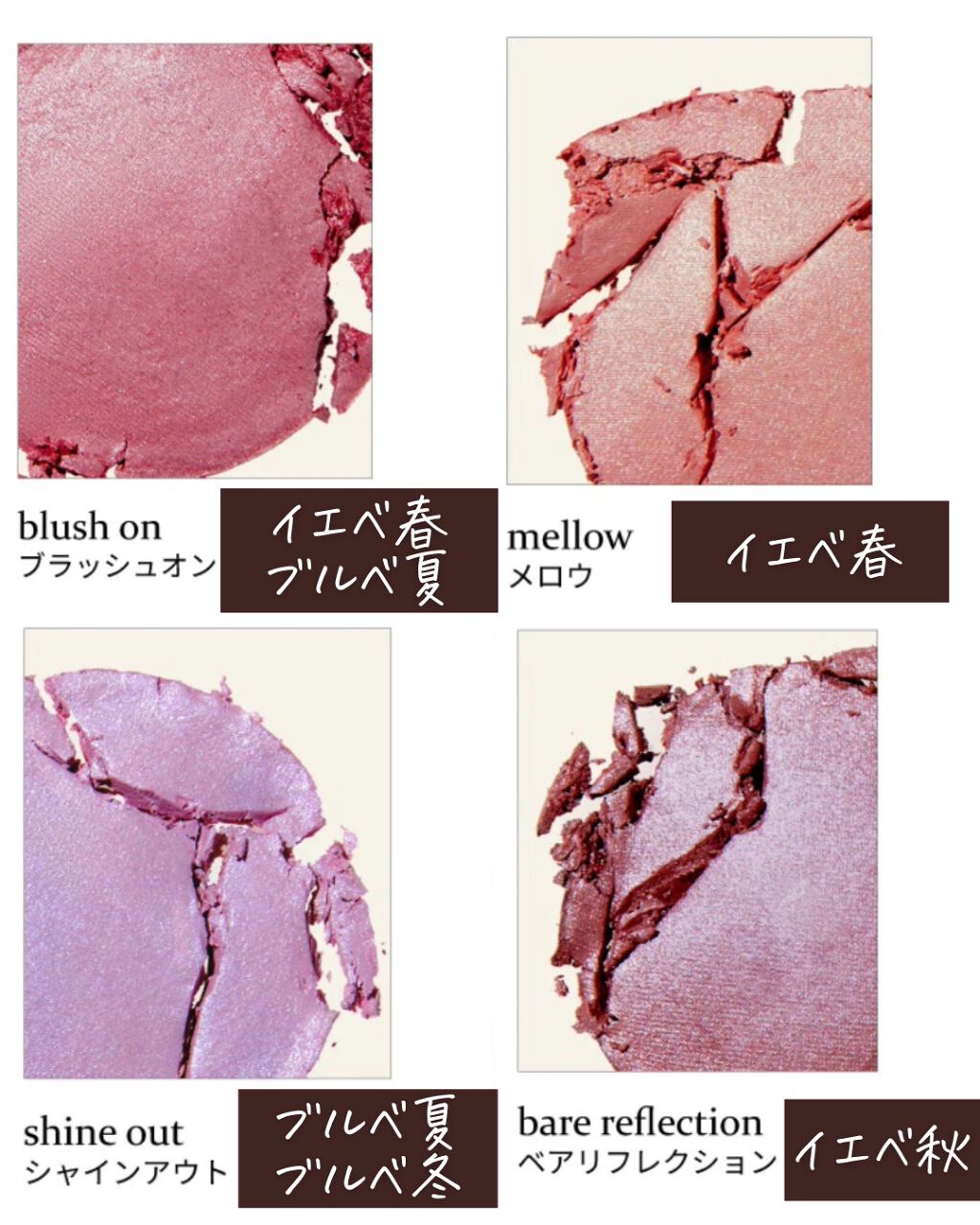 トゥルーディメンショングロウチーク/hince/パウダーチークを使ったクチコミ(4枚目)