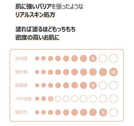 2番 高密度タンパク質クリームセラム/numbuzin/美容液を使ったクチコミ(10枚目)