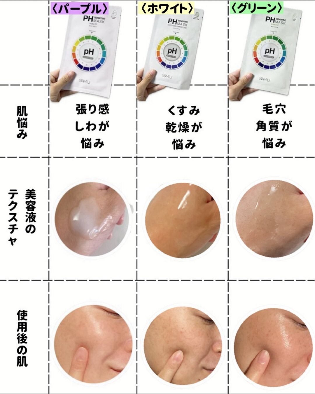 PHセンシティブマスクスージング&モイスト/SAM'U/シートマスク・パックを使ったクチコミ(2枚目)